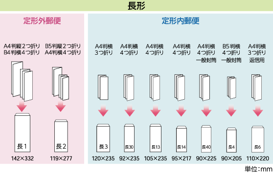 Amazon.co.jp: 現金封筒 50枚入 節約・貯金に役立つ書き込める封筒 120x215+42mm 国産 : おもちゃ