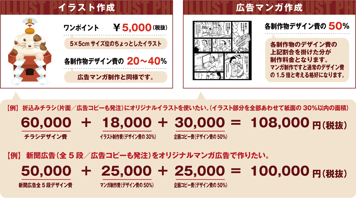 中日新聞の新聞広告掲載料金について新聞広告ナビ