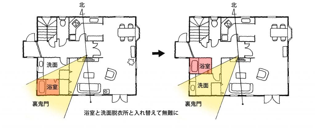 家相、これは押さえたい重要ポイントと、リフォームで運気向上！家相建築設計事務所