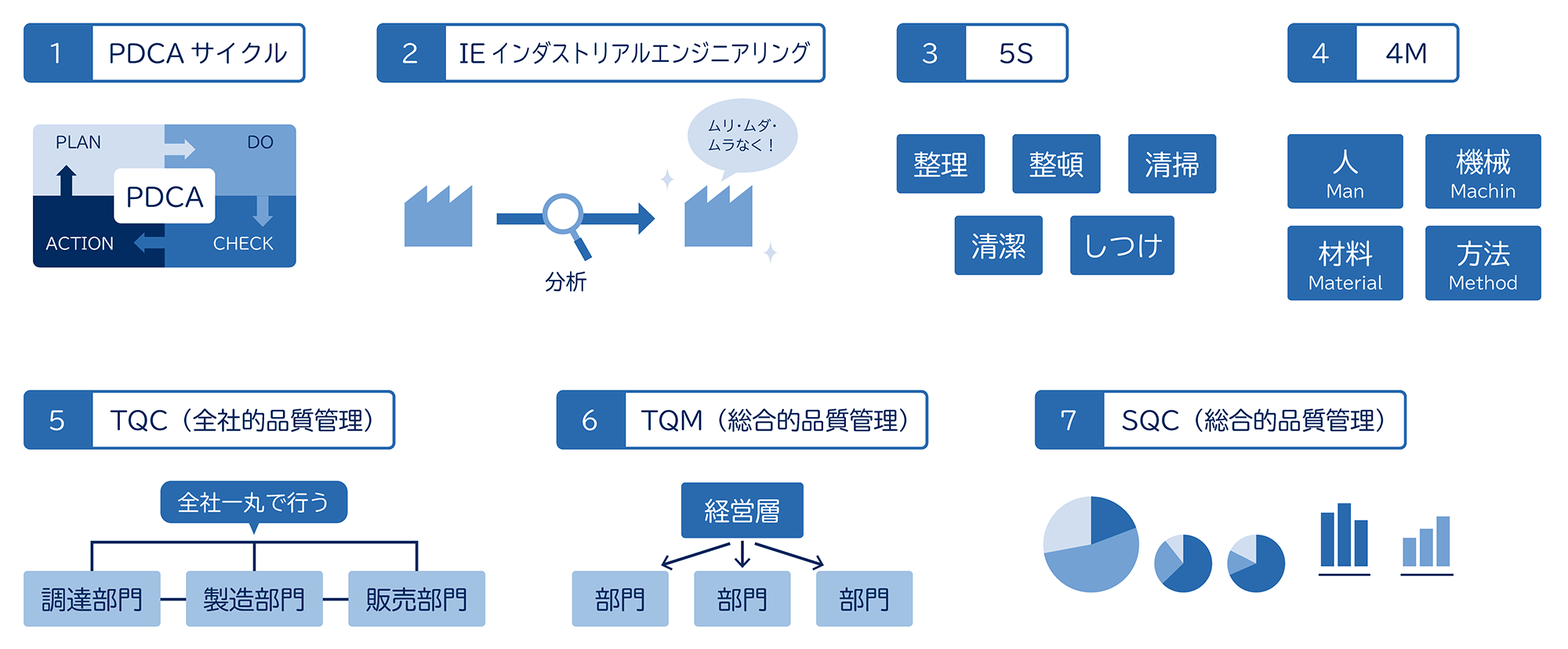 品質管理の仕事とは。工場における実例と品質管理に使う機器もご紹介します。露点計・酸素濃度計のPSTジャパン株式会社