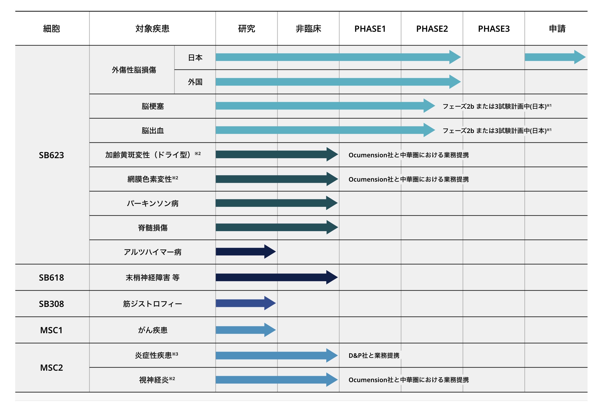 直撃 株価77％暴落のバイオベンチャー、新薬の真実を話そう