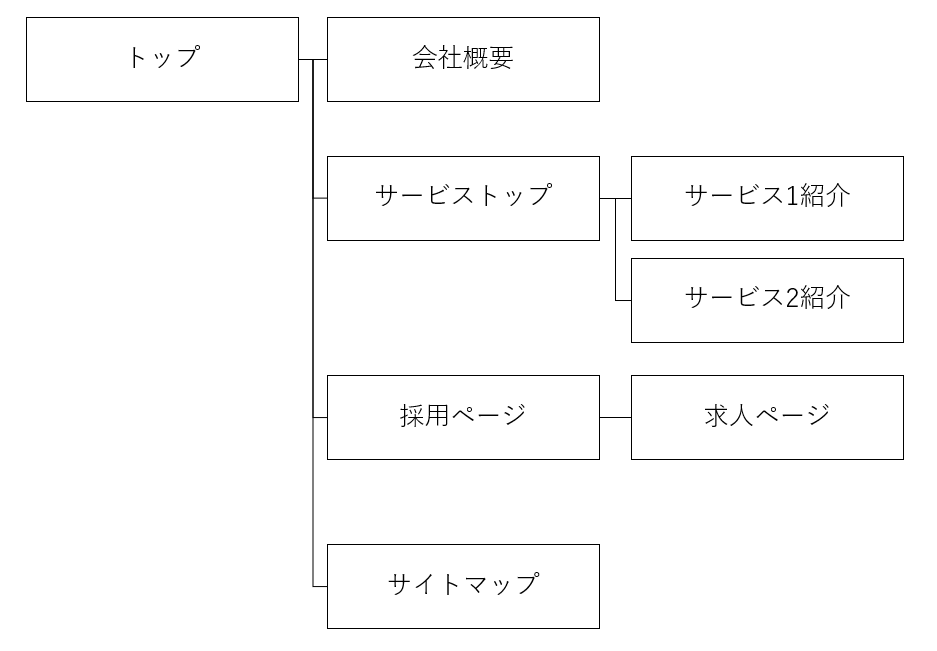 ペライチの無料プランで何ができる？有料がおすすめなケースも紹介Webサイト制作CMS・MAツールLeadGrid リードグリッド