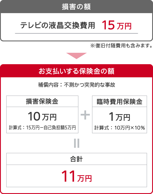 液晶テレビが割れてしまいました。これって修理代どのくらいかかりますか？ - Yahoo!知恵袋