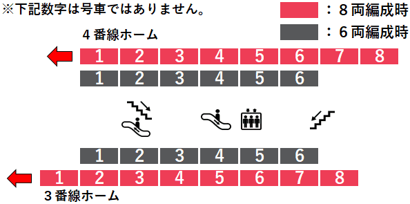 北総線時刻表を見比べる!! - おきらく娯楽工房