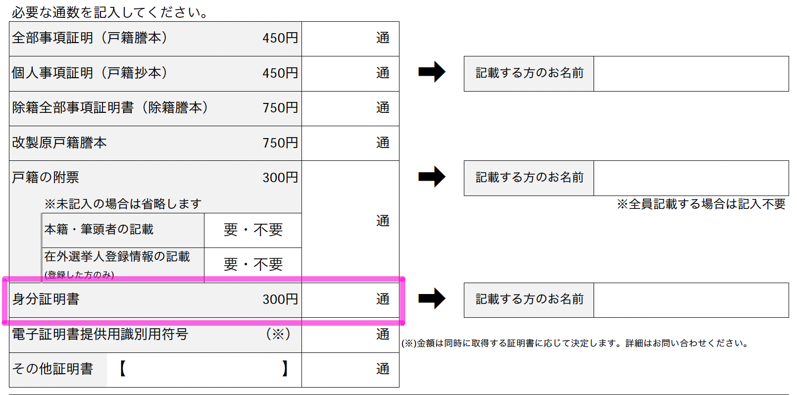 国信大学生証郵送発行