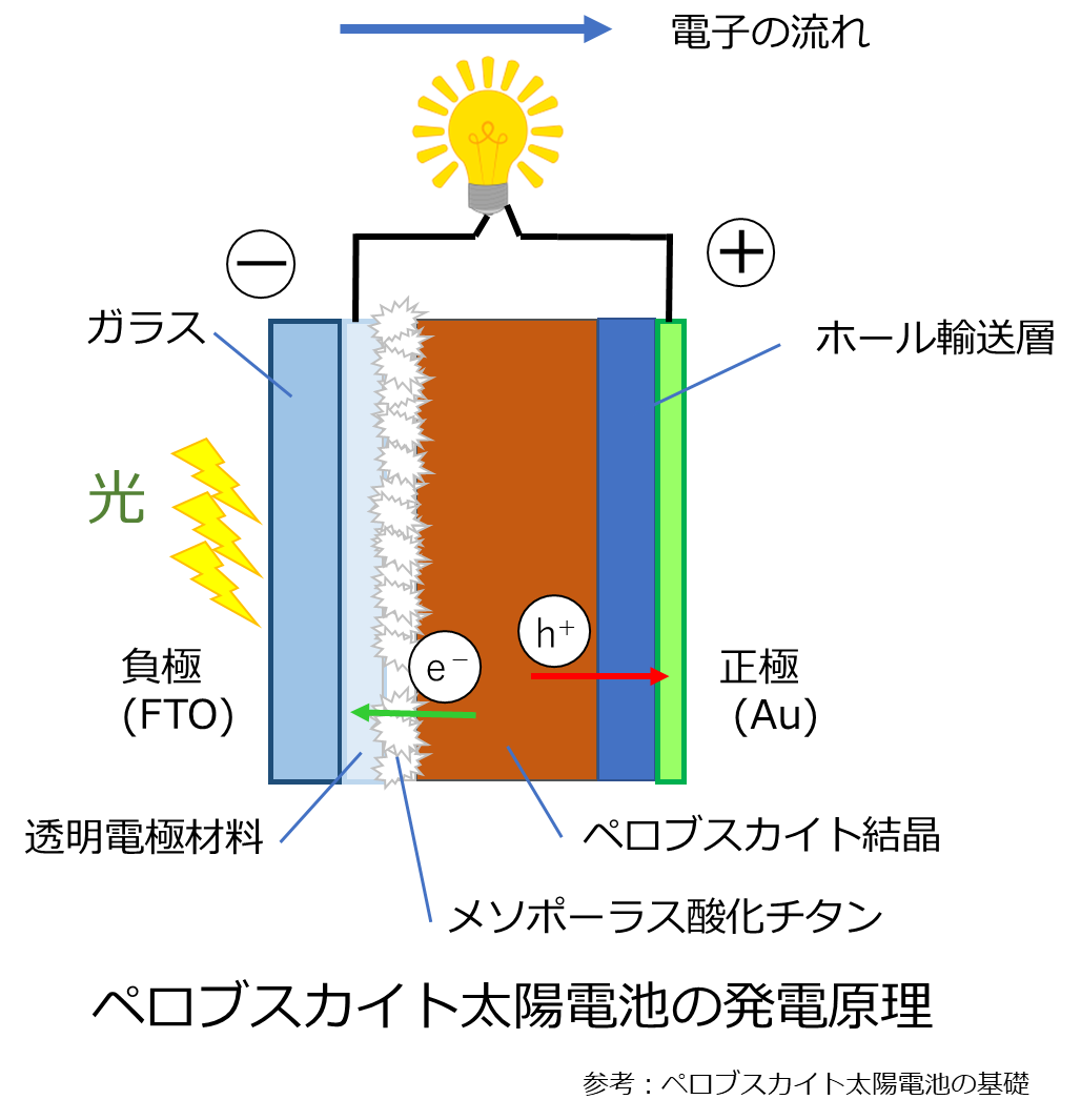 ペロブスカイト太陽電池、「高市トレード」関連銘柄として浮上 野村證券ストラテジストが解説NOMURA ウェルスタイル – 野村の投資＆マネーライフ
