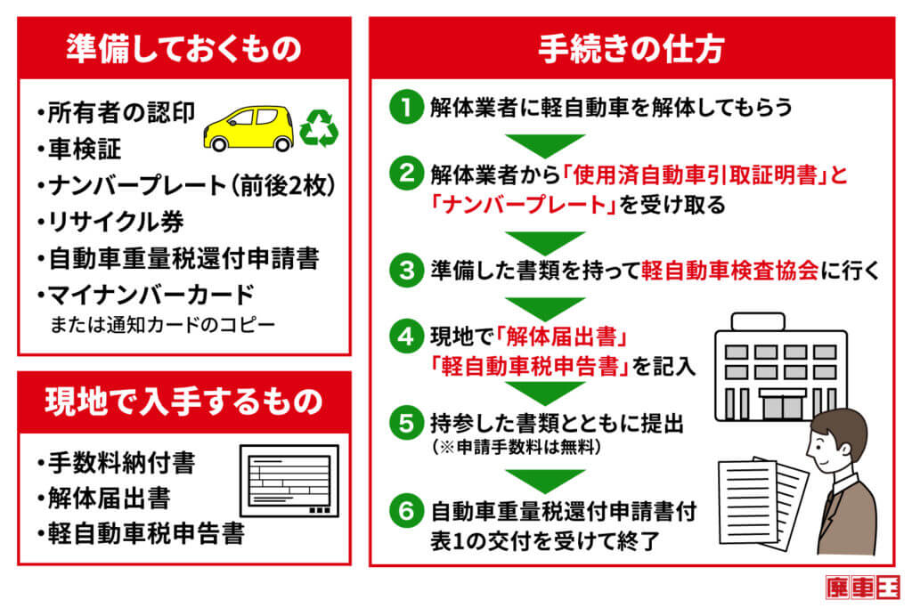 軽自動車の買取相場とおすすめの売却方法を紹介！高額査定を狙うコツは？車買取・中古車査定ならナビクル