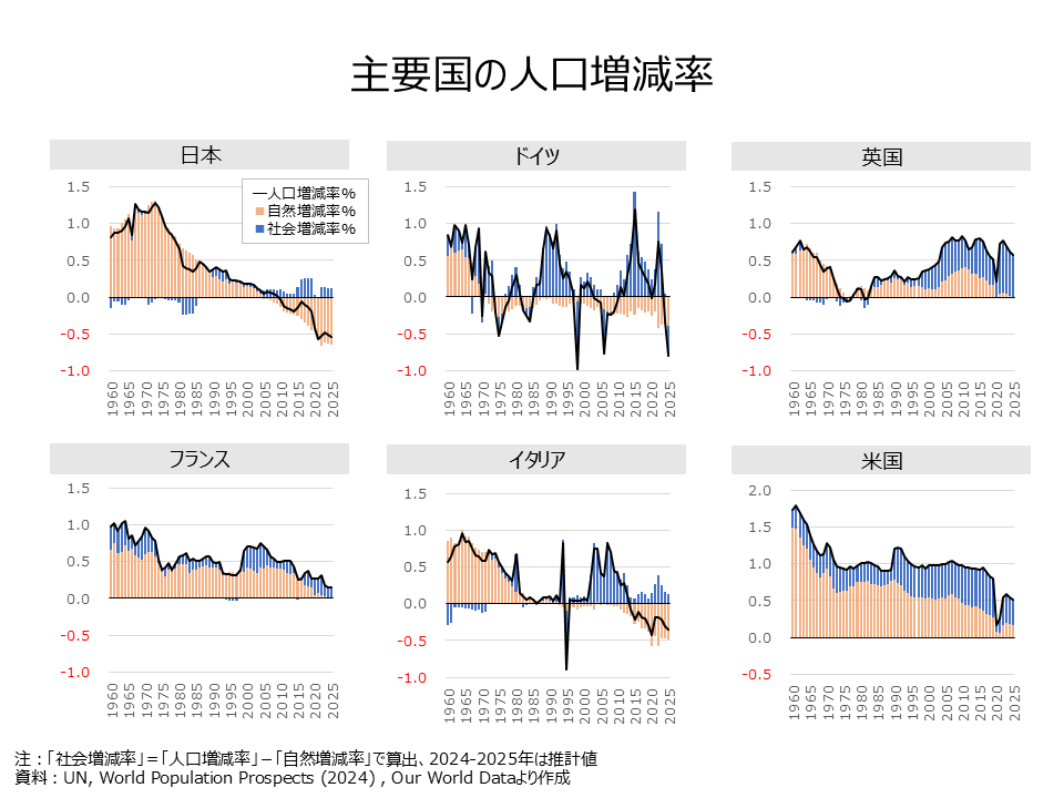 三十三総研 グラフで見る