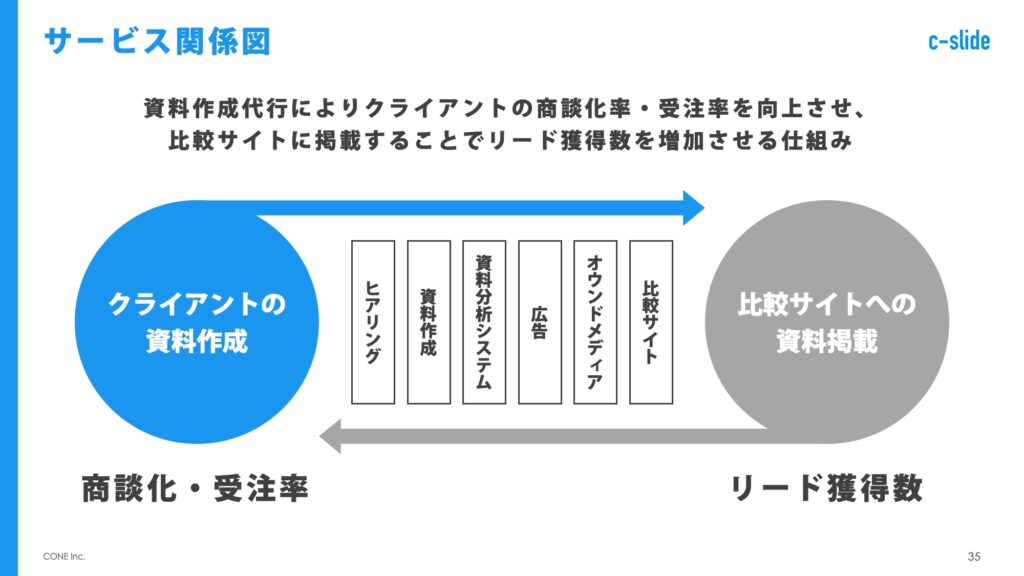 会社紹介資料の完成版テンプレート配布します