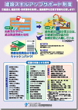 けんせつ山口 » 建設業イメージアップポスターについて