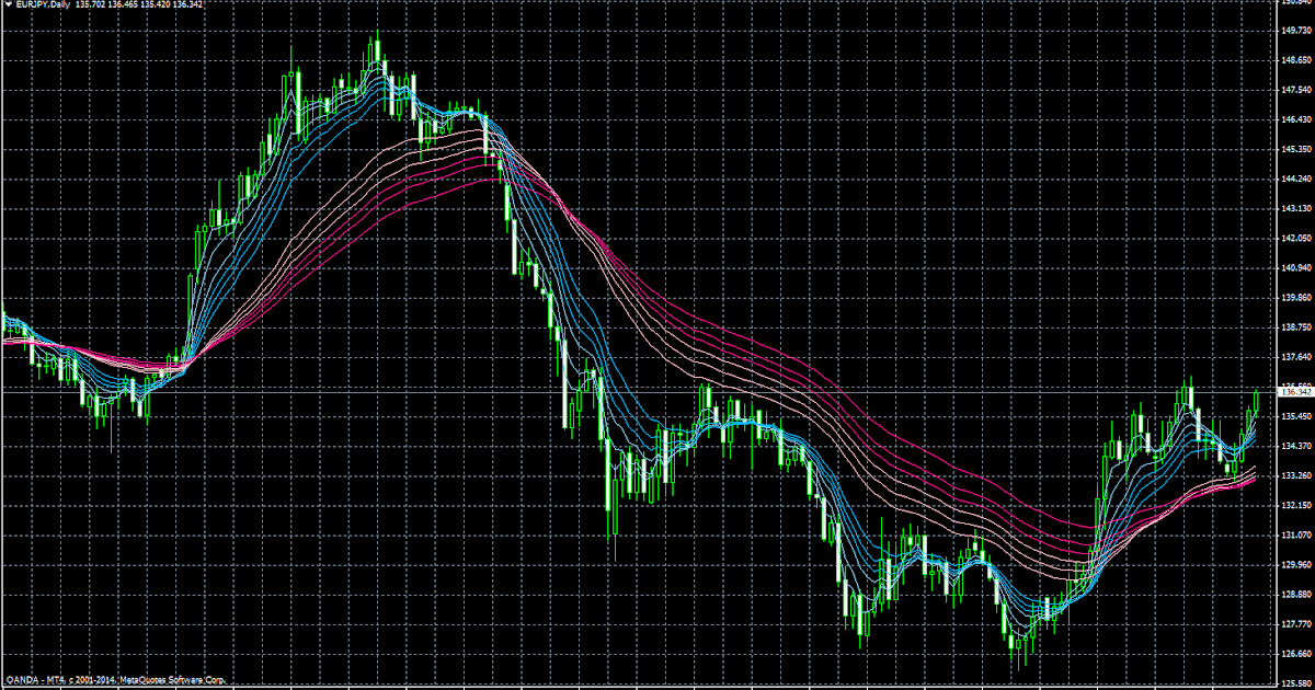 最強トレンド予測 クラウドファンディングで沢山の支持を得て作られたインジケーター 雲外蒼天FXトレンド発生を予測できる唯一無二のインジケーター 2023年最新版 -ショッピング- Kibidango きびだんご: 「半歩先の未来をお届け」するcrowdfunding型EC