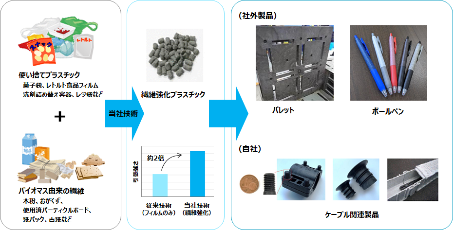 アップサイクルとは？リサイクル・リメイクとの違いやアイデア・取り組み事例をご紹介