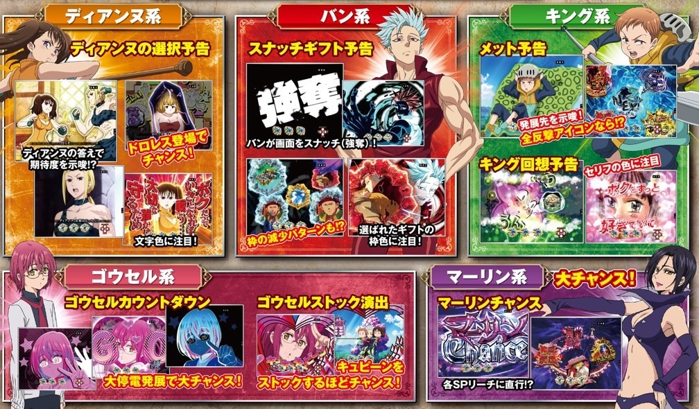 保留・信頼度 七つの大罪2-先読み・法則