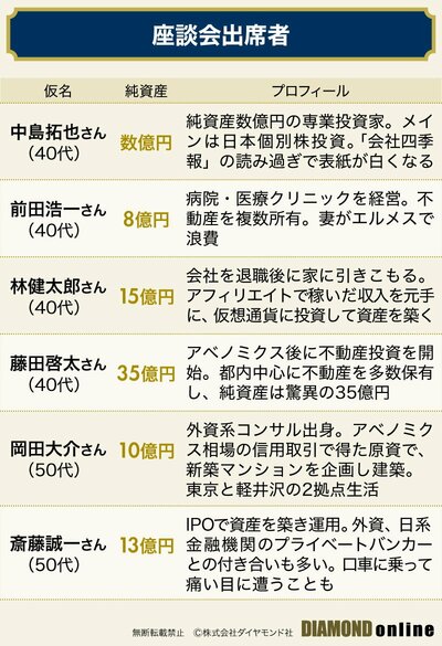 最新版 富裕層向けにアプローチできる広告10選！株式会社デイリースポーツ案内広告社