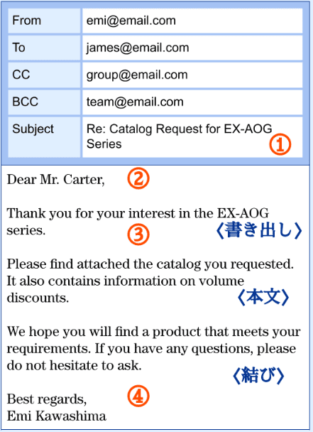 今すぐ使える「ビジネス英語メール」作成方法英語コミュニケーション in BusinessキャリアLabo日経メディカルプロキャリア