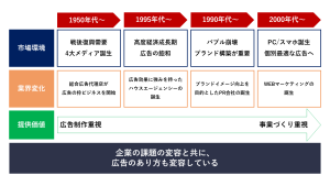 エクセル グラフを重ねる方法まとめ – COMMAND LAB -TECH