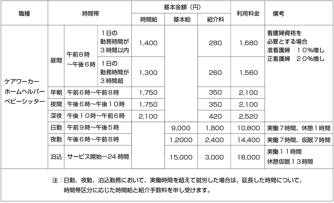 サービス＆料金プラン - 京都の家政婦さん 信愛看護婦家政婦紹介所