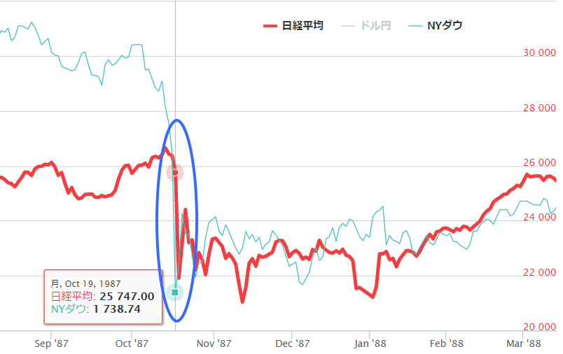 資産10倍増の億万投資家 チャートで暴落の直撃を回避 - 日本経済新聞