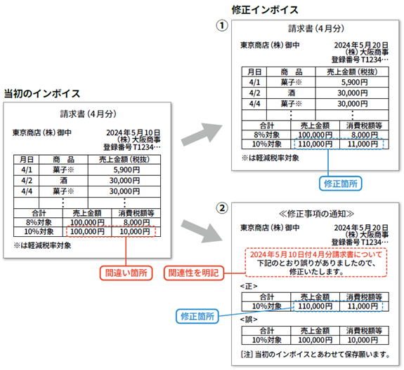 インボイス制度に対応した請求書に必要な項目とは？適格請求書の必要項目について解説佐野伸太郎税理士事務所
