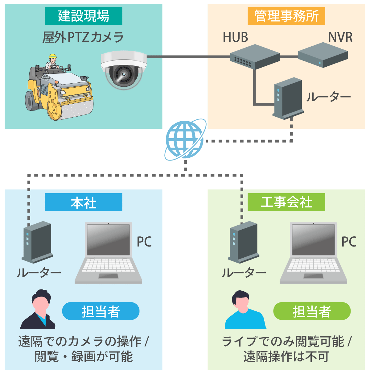 防犯カメラ iPhone で室内監視 Wi-Fiカメラ 遠隔操作 声かけ可能 ベビーカメラ ペットカメラ ナイトビジョンモード搭載 夜間撮影可ライブカメラ リモートカメラ 防犯対策 安全対策 赤ちゃん ◎60N◇ 見守カメラベストプライスショップ