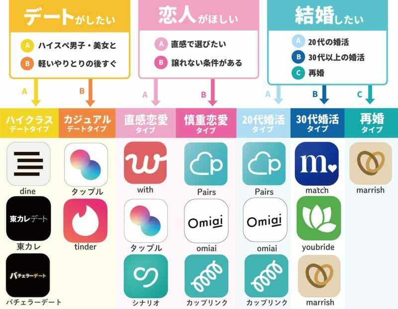 気軽に恋活・本気で婚活 新たなマッチングアプリ 「iMatch アイマッチ 」を2022年4月にリリース株式会社ラポート