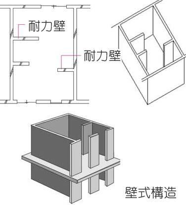 ホームズ 壁式ラーメン構造とは？壁式ラーメン構造の意味を調べる不動産用語集