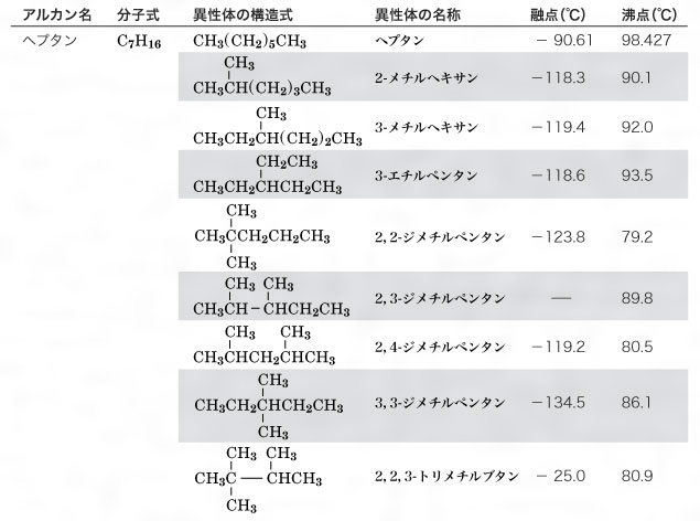 日本LPガス協会 Japan LP Gas Association ：LPガス事業の現在：生産
