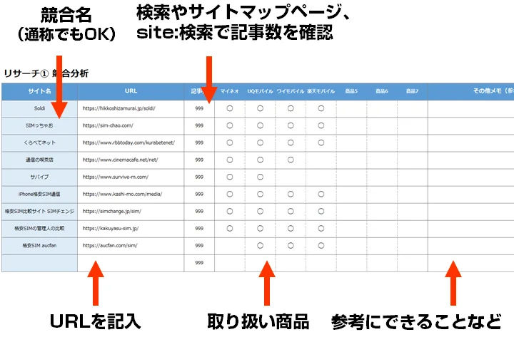 アフィリノオトブログとSEO対策を学べる