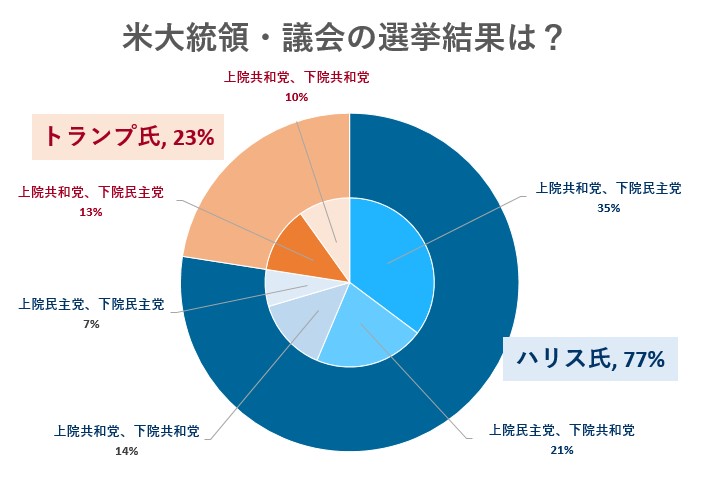 米大統領選挙投票キャンペーン