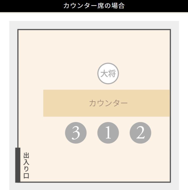 社会人の基本 会社の飲み会ビジネスマナー「席次」をマスター資格とキャリアのスクール noa