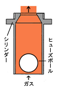 ガス栓・ガス接続具の安全な使い方一般社団法人 日本ガス石油機器工業会 JGKA