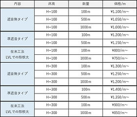 洋室関連工事単価表賃貸アパート・マンションの原状回復工事なら共栄工業