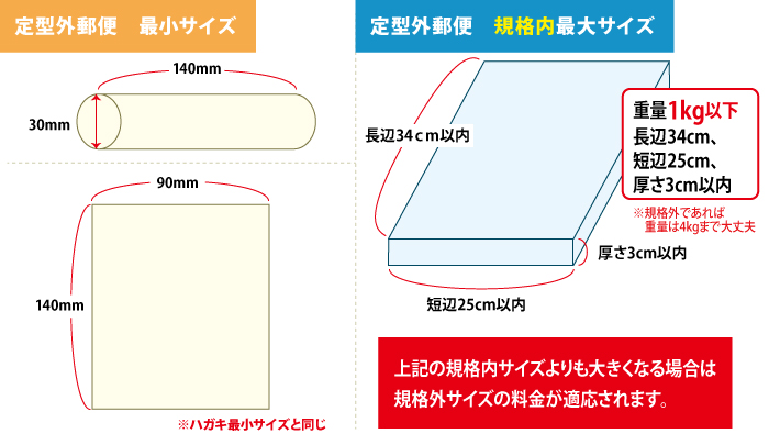 定形外郵便の規格内・規格外とは？定形外郵便の料金と正しい送り方。 オリーブオイルをひとまわしニュース