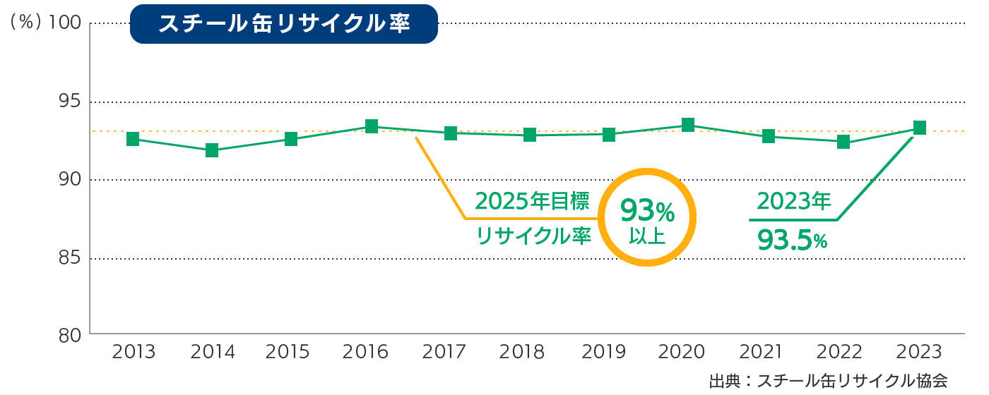 缶類 奈良県公式ホームページ