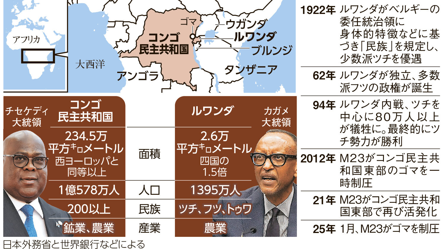今アフリカで 起きていることが、 なぜ世界につたわらないのか - ResOU