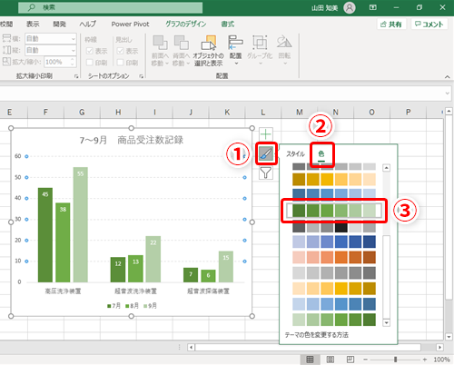 Excelグラフに素早く別の色を設定したいパソコン出張サポート ワンズ・ワン埼玉県所沢市