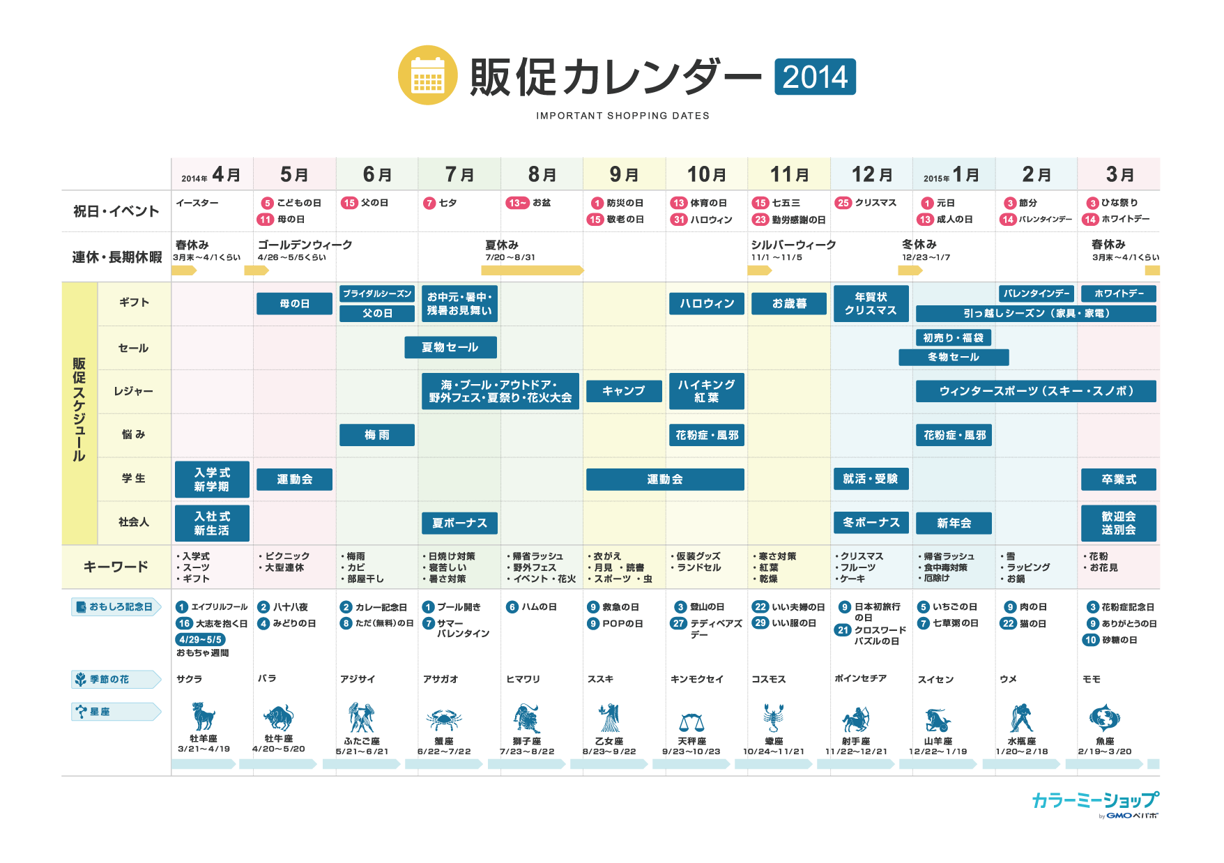 売れる吹き出し販促POP無料テンプレートの選び方、活かし方3要点創客POPマーケティング