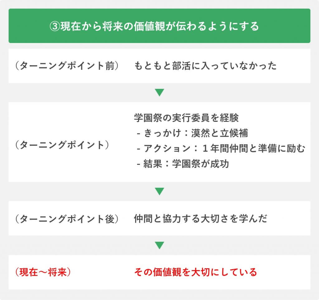 座右の銘の面接での効果的な答え方は？42の格言一覧やOK・NG例文を紹介