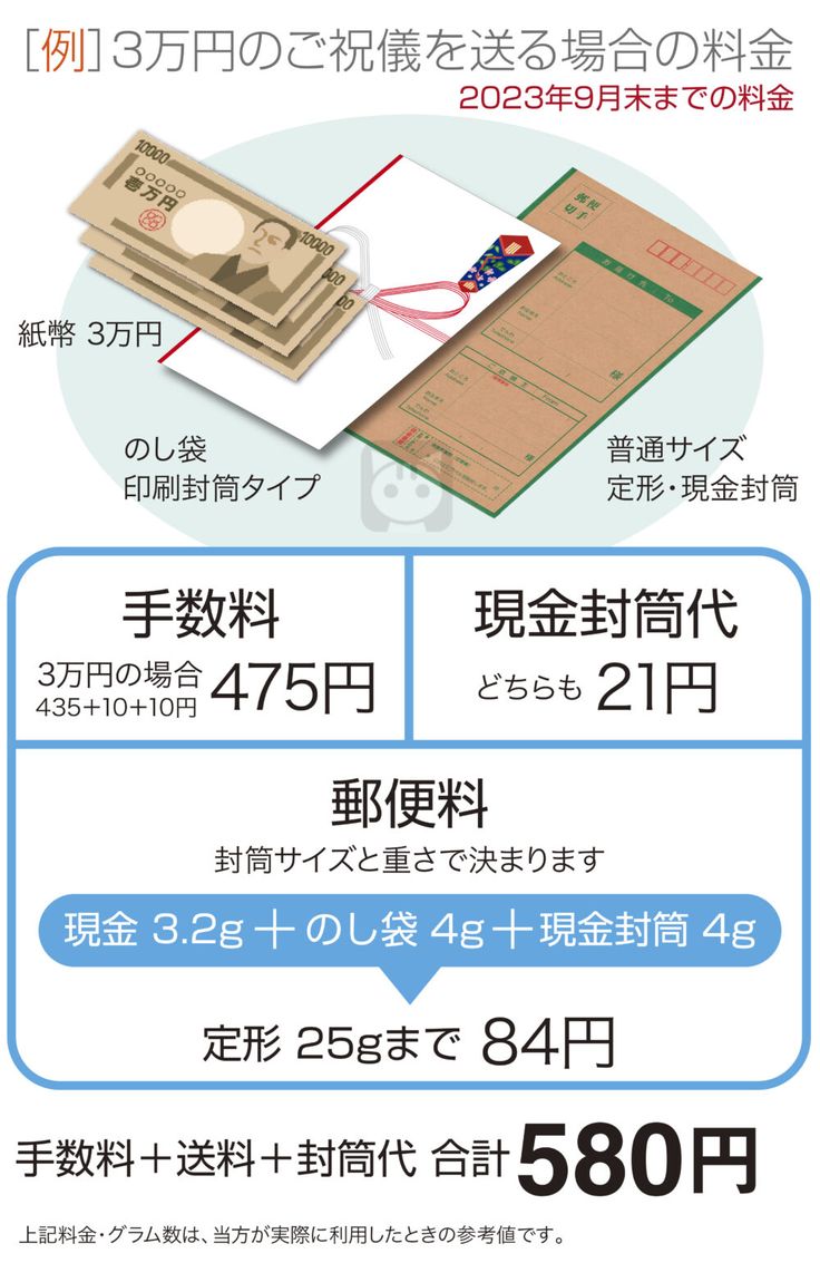 のし袋に入れたお祝いを贈りたいが、現金書留封筒に入らない場合、どうしたらいいのか？ -新 さんっ、ななっ、はっち ～本店～