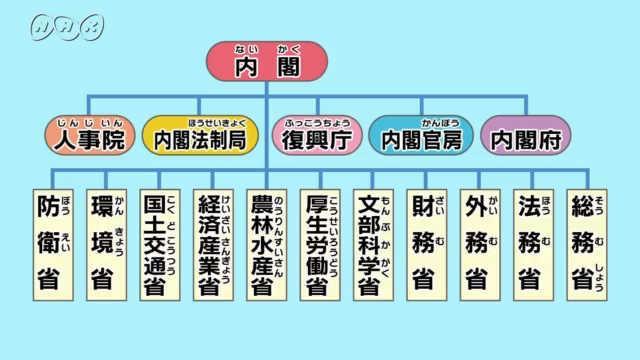 国家一般職の官庁訪問 人気の官庁は？説明会から内定まで対策法を解説公務員試験コラム公務員試験コラム