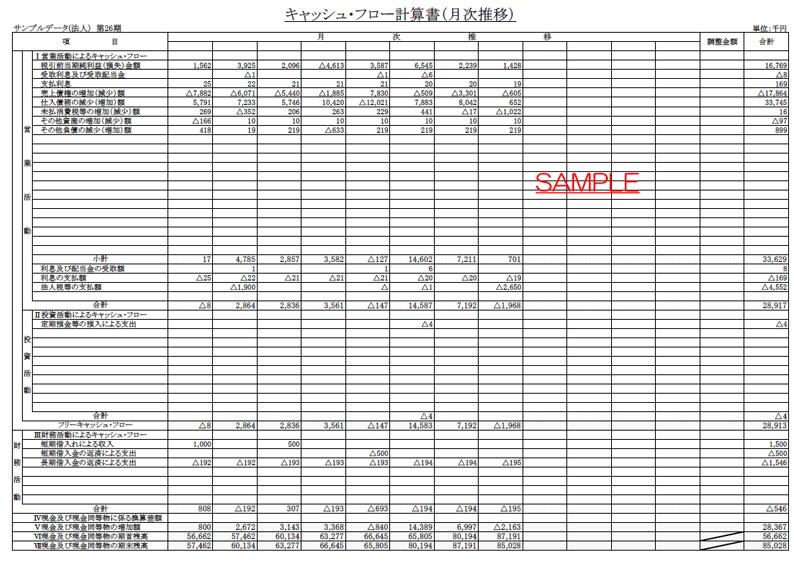 決算報告および予算報告、監査報告 フォント大き目無料の雛形・書式・テンプレート・書き方ひな形の知りたい