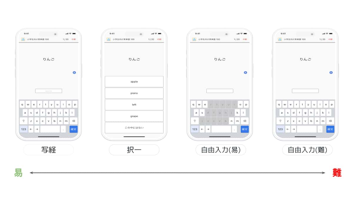 モノグサ株式会社 採用サイトMonoxer Career – モノグサ株式会社の採用サイトです。モノグサ は「記憶定着」をサポートする学習サービス「Monoxer」を運営する会社です。「記憶」という未知のビジネス領域において、共に世界を目指し挑戦してくれる仲間を募集しています
