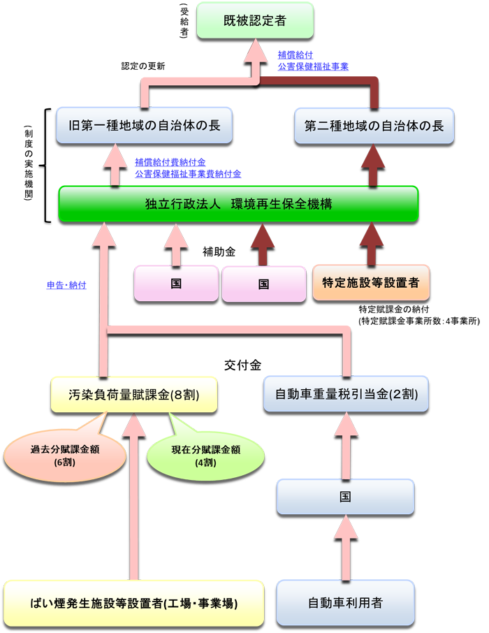 労災保険法の主な改正経過－労使は何を要望してきたのか 関係審議会における労使要望等の記録 特集 労災保険法改正における労使の要望全国労働安全衛生センター連絡会議