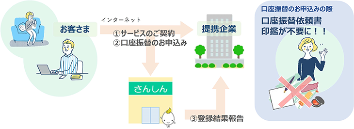 銀行印がどの印鑑かわからない・なくしたときの対処方法をご紹介