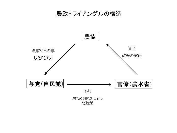 ひろゆきと竹中平蔵が問う日本の官僚組織の問題 抜本的に改革できない根本的理由はどこにあるかリーダーシップ・教養・資格・スキル東洋経済オンライン