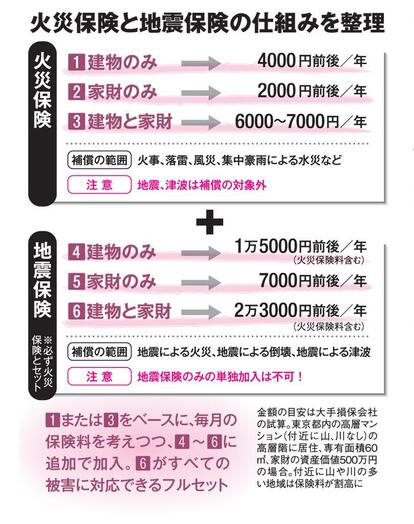 戸建て向け火災保険のおすすめ人気ランキング 2025年徹底比較マイベスト
