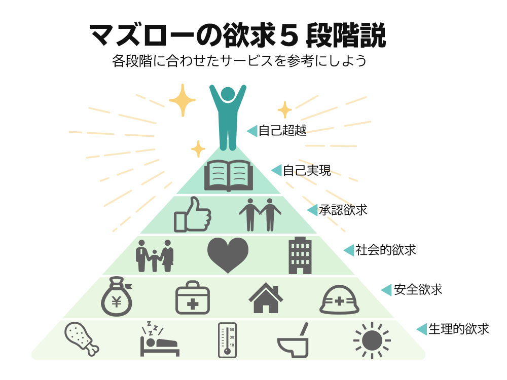 マズロー欲求５段階説で考える幸せ軸経営元気な会社をつくるプロジェクト