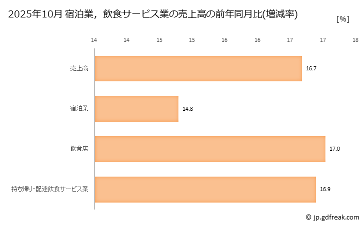 平成１４年度メリット増減率別事業場構成比