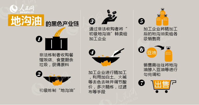 試紙實驗從綠變紅黑心地溝油現形- 發現科學- 台視網站