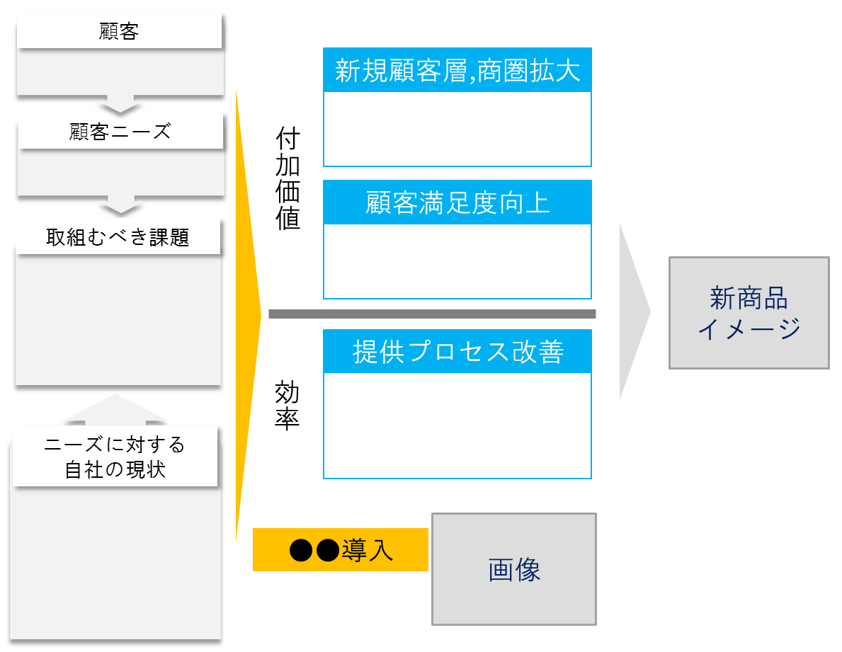 Word のエグゼクティブ サマリー テンプレート サイト ベスト 112024無料